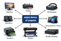 Output Devices of Computer