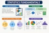 Statistics Fundamentals: A Complete Beginner-Friendly Guide - Post Thumbnail