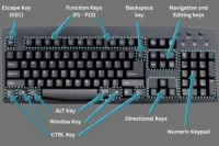 Types of Keys in Keyboard