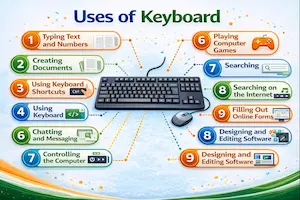 10 Uses of Keyboard – Simple and Complete Guide for Beginners